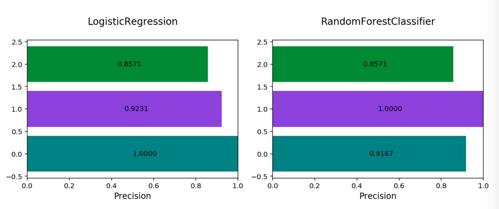 ../../../_images/multinomial_precision_by_label1.png