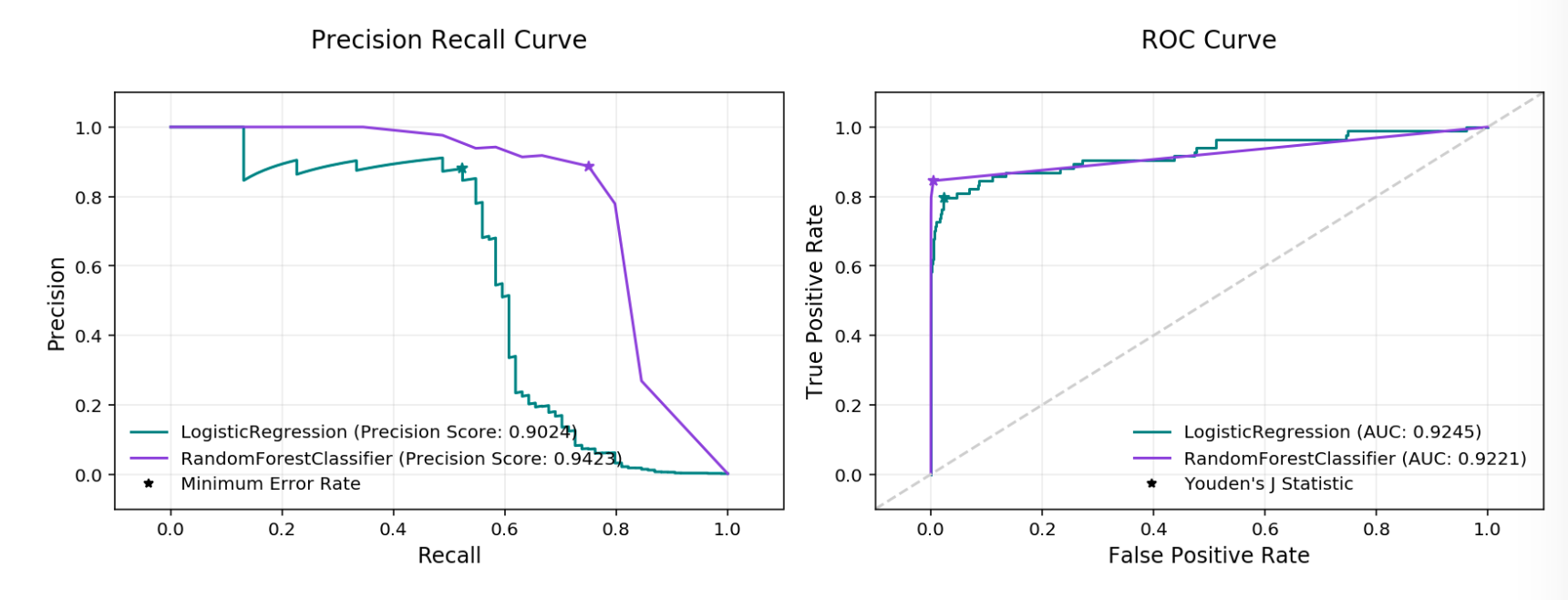 ../../../_images/binary_PR_ROC_curve1.png