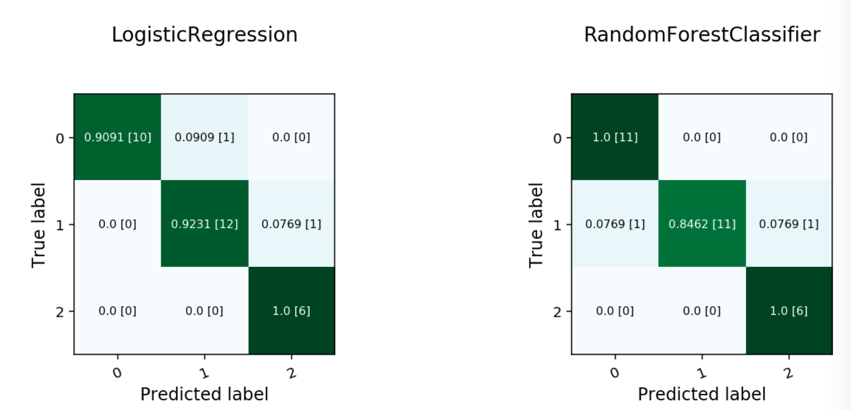 ../../../_images/multinomial_confusion_matrix1.png