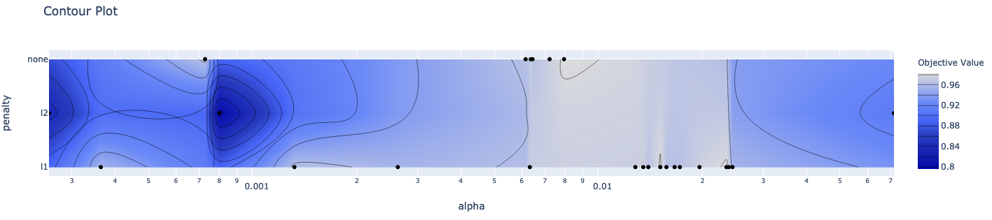 ../../_images/contourplot.png