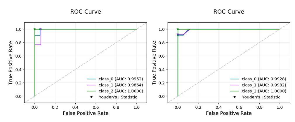 ../../../_images/multinomial_ROC_curve1.png