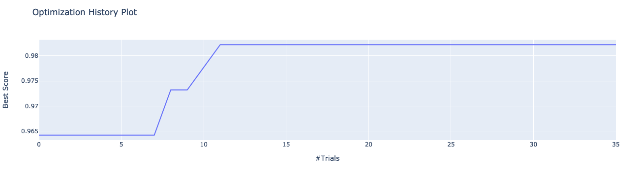 ../../_images/optimizationhistory.png