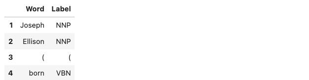 Listing of Part-of-Speech tags