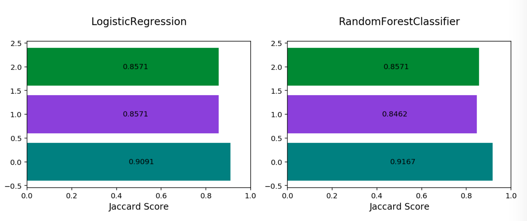 ../../../_images/multinomial_jaccard_by_label1.png