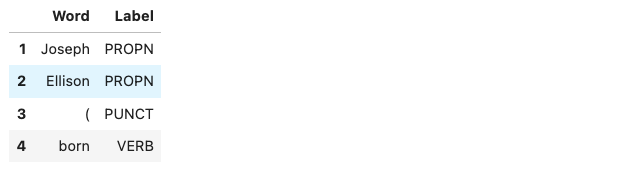 Listing of Part-of-Speech tags