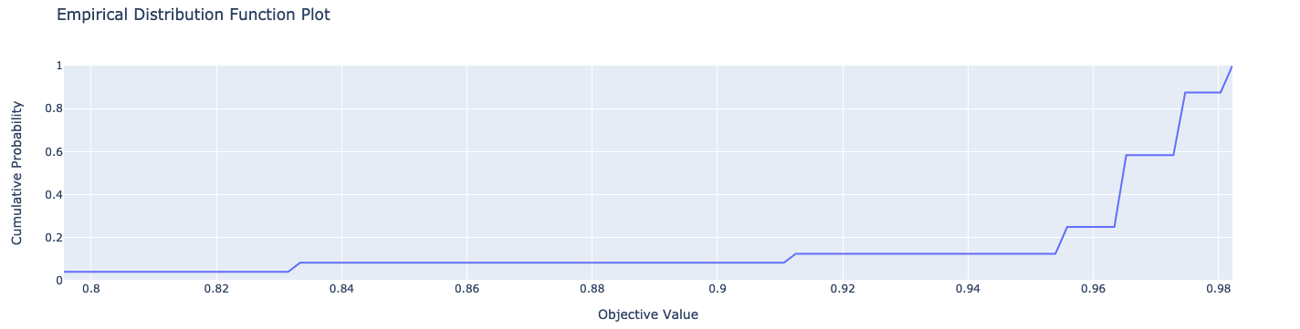../../_images/empiricaldistribution.png