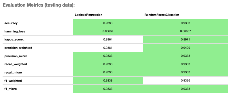 ../../../_images/multinomial_eval_metrics1.png