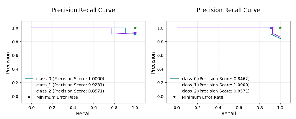 ../../../_images/multinomial_PR_curve1.png