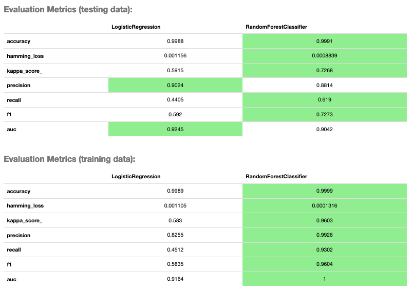 ../../../_images/binary_eval_metrics1.png