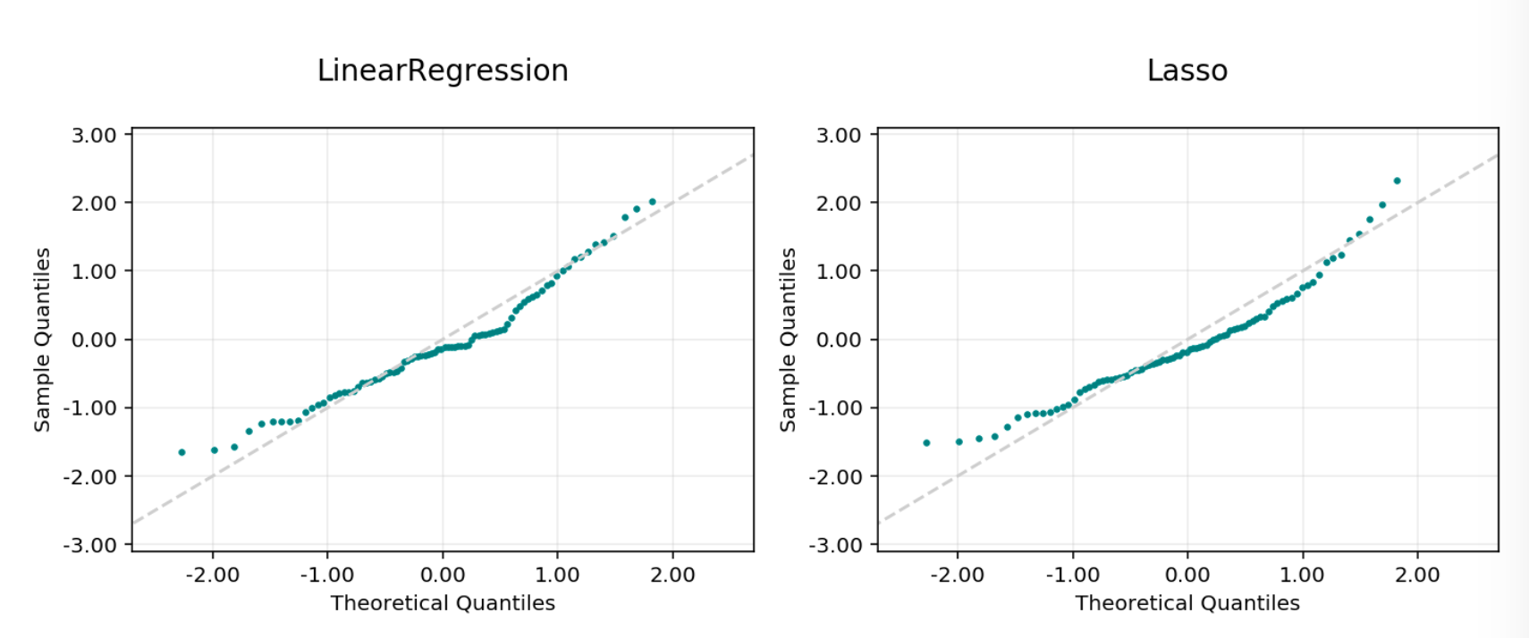 ../../../_images/regression_residual_qq1.png