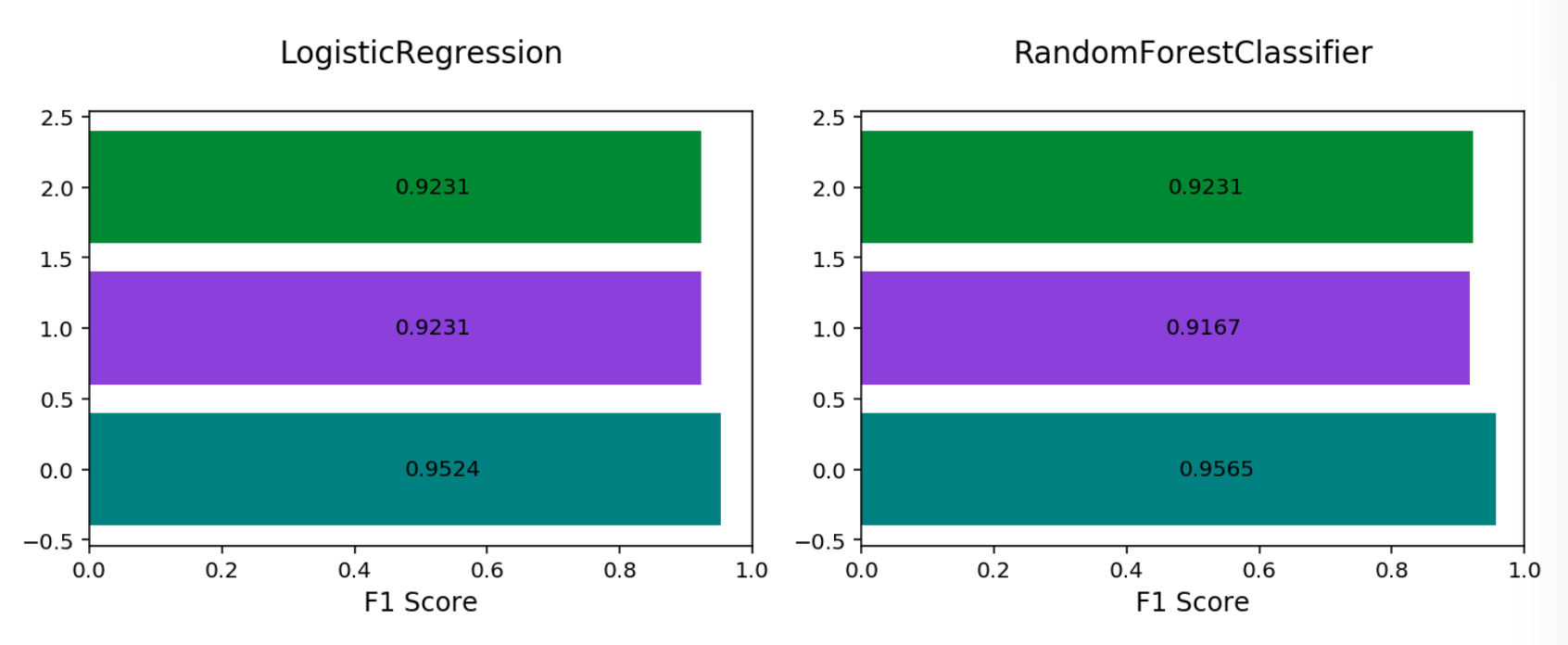../../../_images/multinomial_F1_by_label1.png