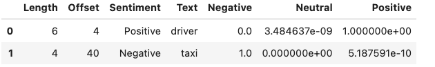 Results of Aspect-Based Sentiment analysis