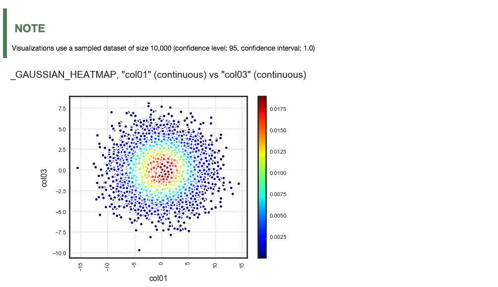 ../../_images/gaussian_heatmap.png