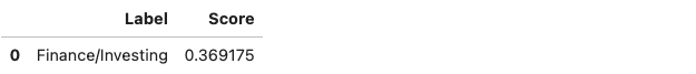 Results of text classification analysis