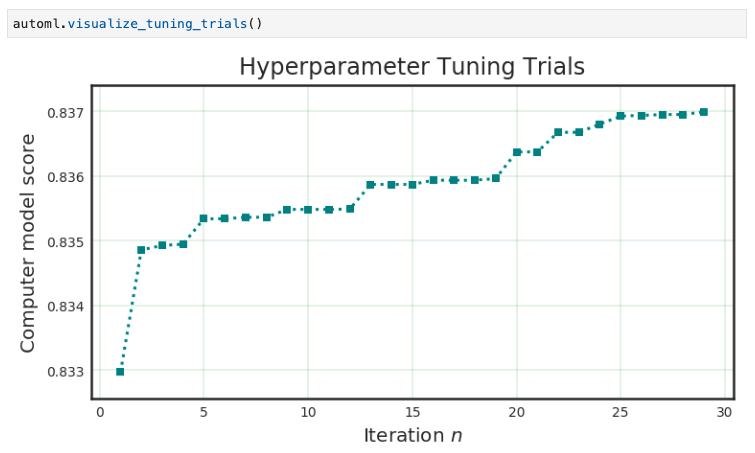 ../../_images/automl-hyperparameter-tuning.png