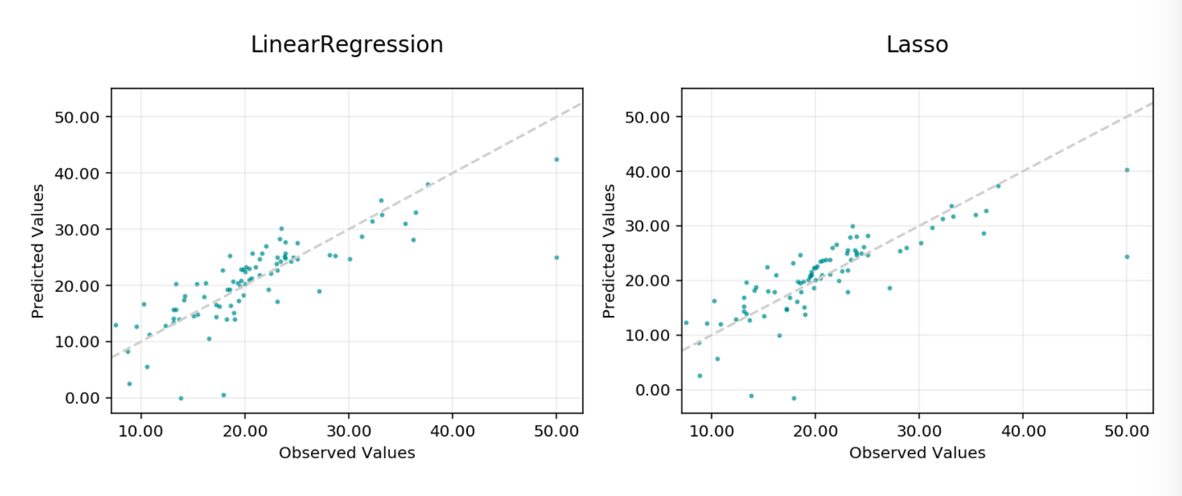 ../../_images/regression_observed_vs_predicted.png
