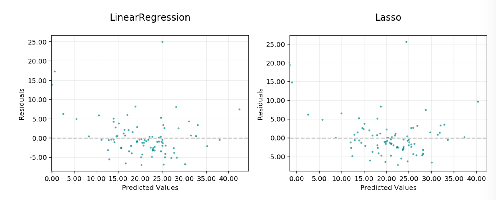 ../../_images/regression_residual_vs_predicted.png