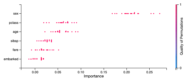 ../../_images/ads_mlx_titanic_pi_scatter.png