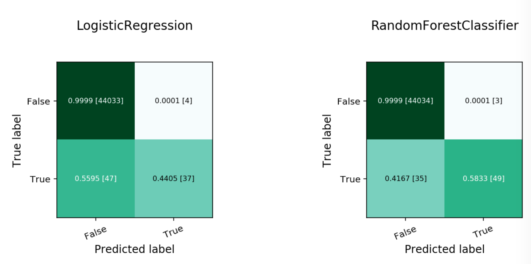 ../../_images/binary_normalized_confusion_matrix.png