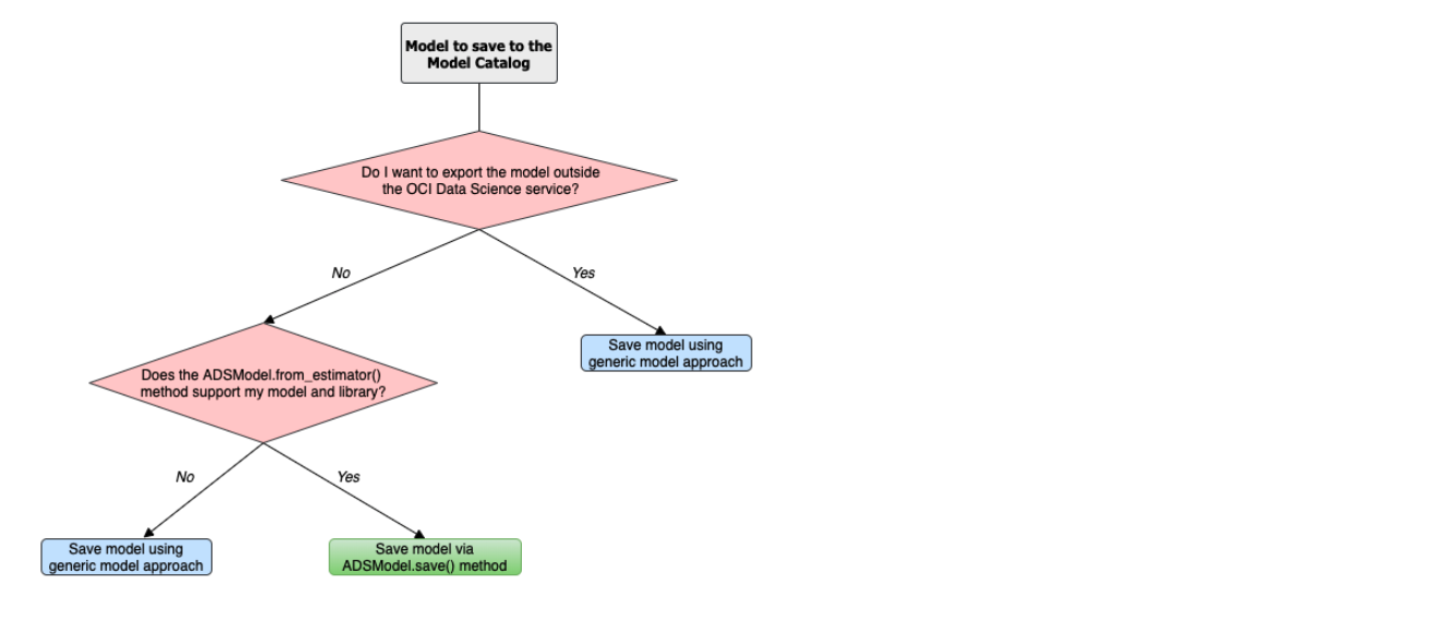 ../../_images/diagram_model.png